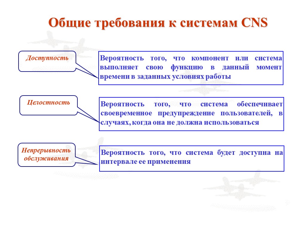 Общие требования к системам CNS